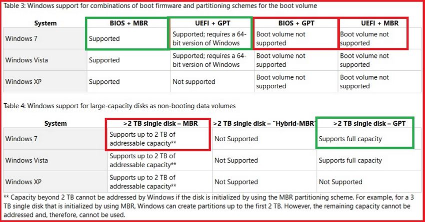 MBR Of GPT Windows 10 Help